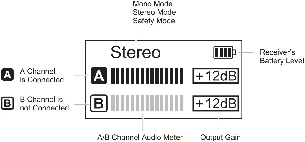 Screen Display - Receiver (RX) 

