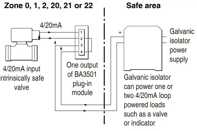 Connection