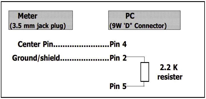 RS232 PC SERIAL INTERFACE