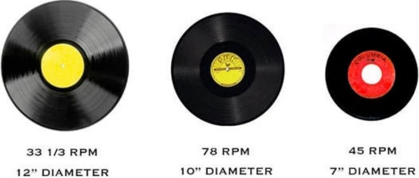 DIAMETER VIEW