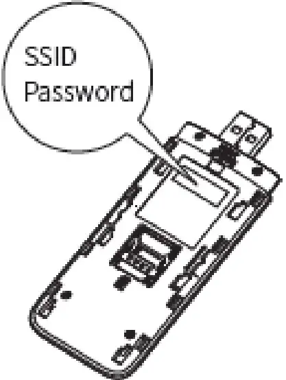 SSID PASSWORD