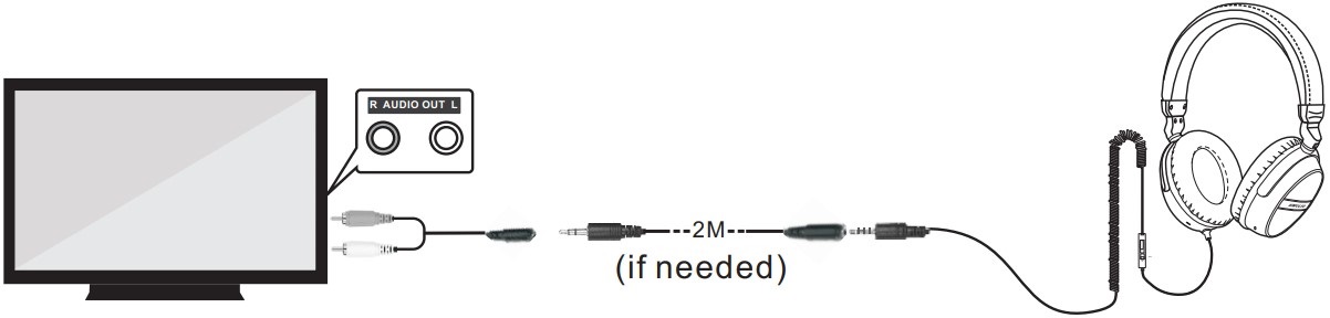 Connection Headphone 