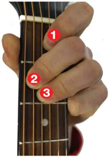 How to ask a written question