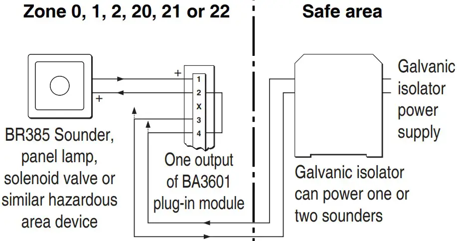 Connection for controlling
