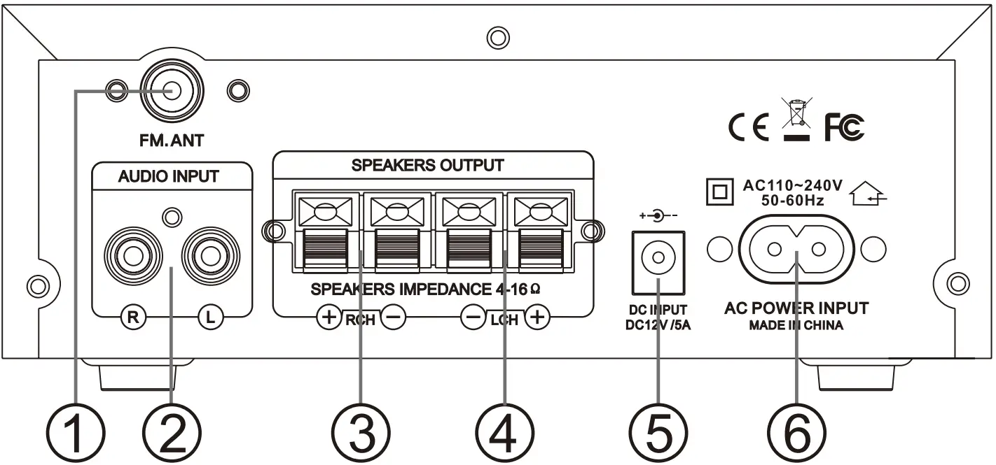 Rear Panel Function Description