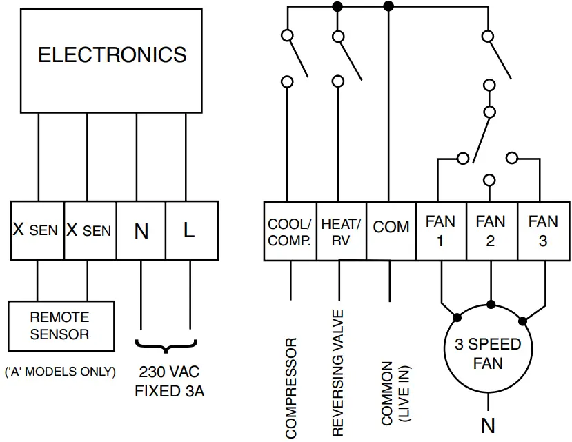 Wiring Overview Diagram