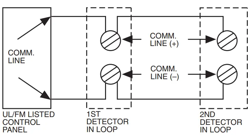 Instruction