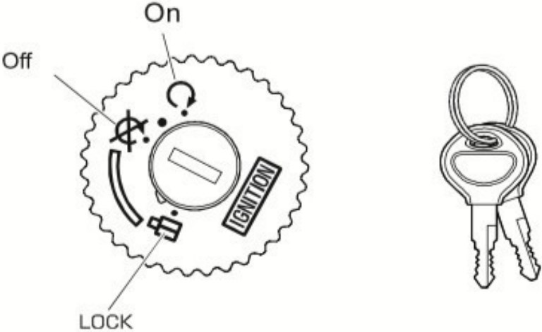 Switch Instruction