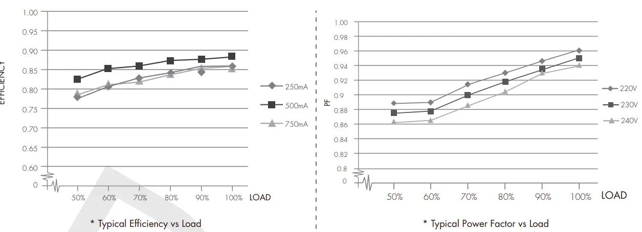 Performance Characteristics