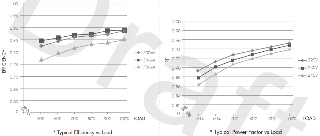 Performance Characteristics