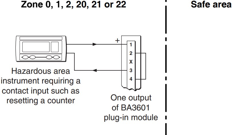 Connection of an instrument requiring a contact input 