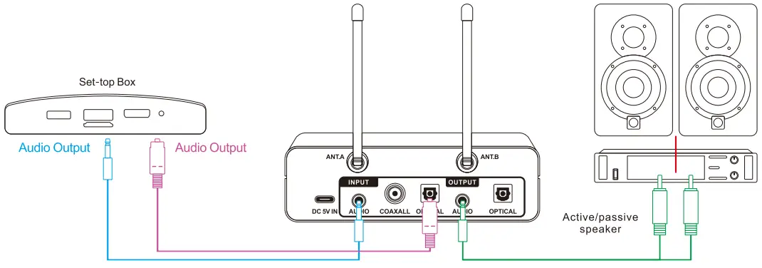 Connection