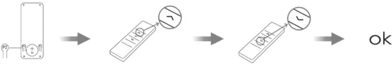 function / dot movement