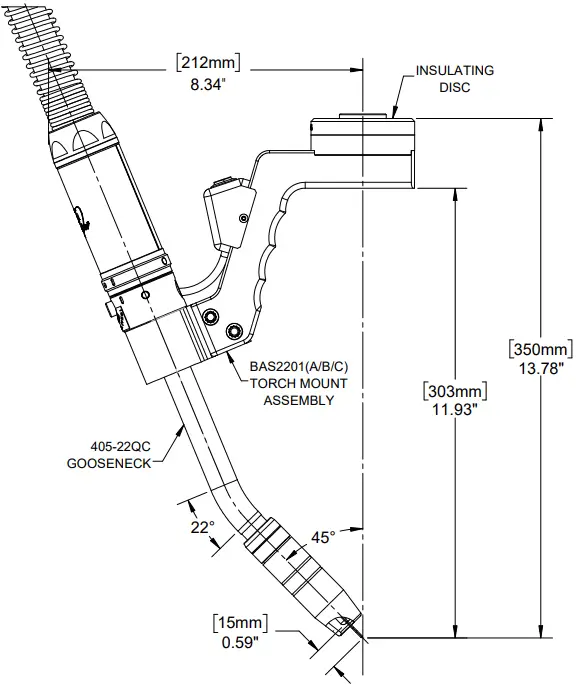 Gun Configurations