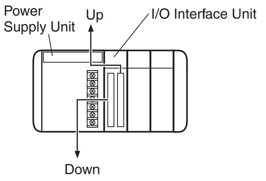 CPU Rack