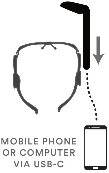 Right-eye dominant