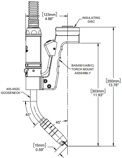 Gun Configurations