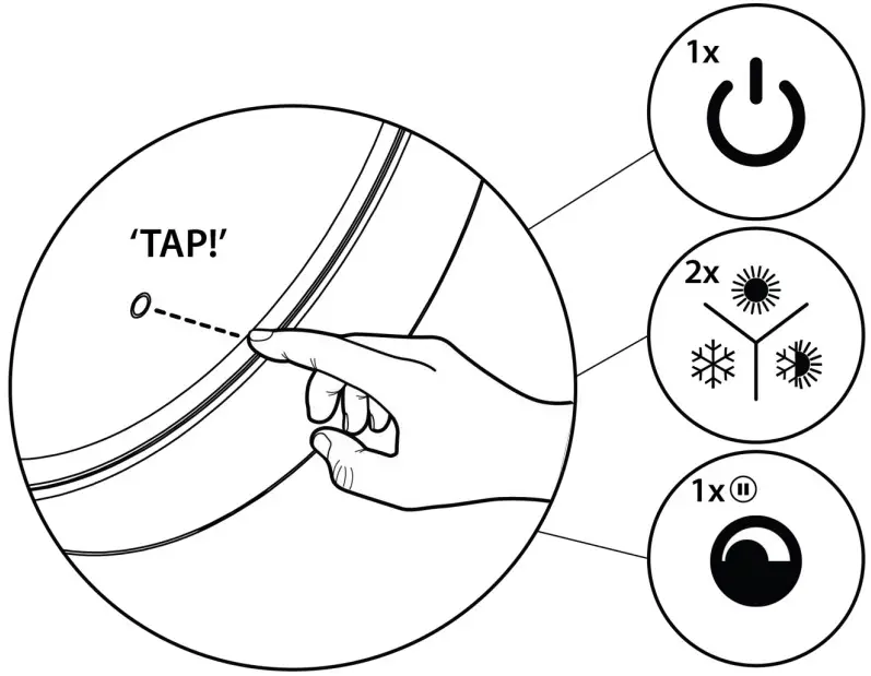 Connecting to Coaxial Cable