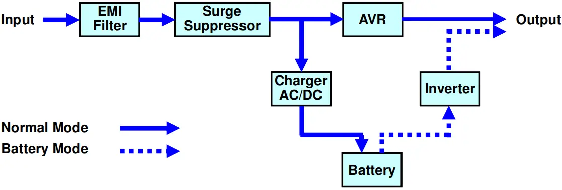 SYSTEM FUNCTION