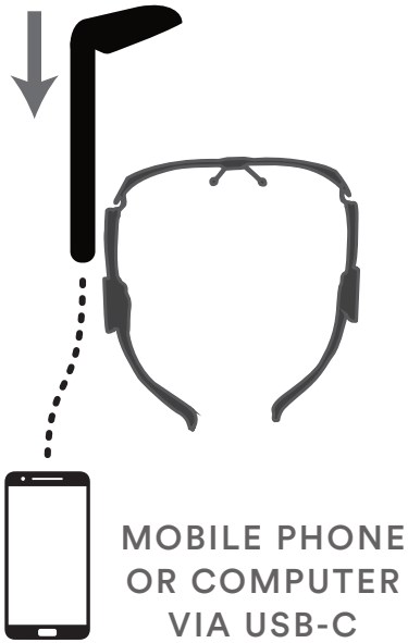 Left -eye dominant