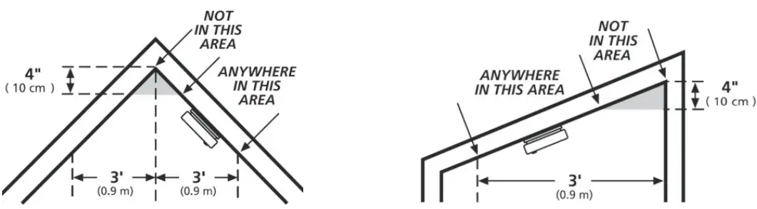 Installation Instruction