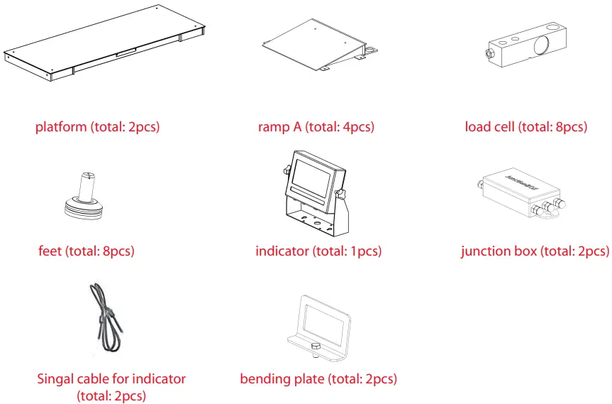 SellEton-SL-7510-SS-Stainless-Steel-Indicator-fig-3