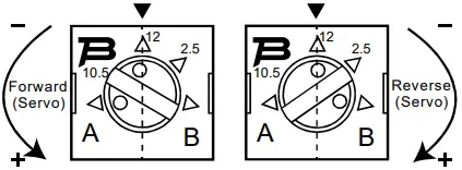 Sensitivity knob
