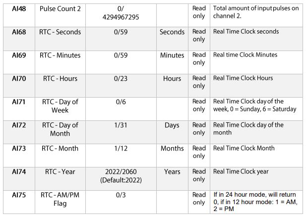 Senva-97008-Bacnet-EMX-User-Interface-Communications-FIG-10