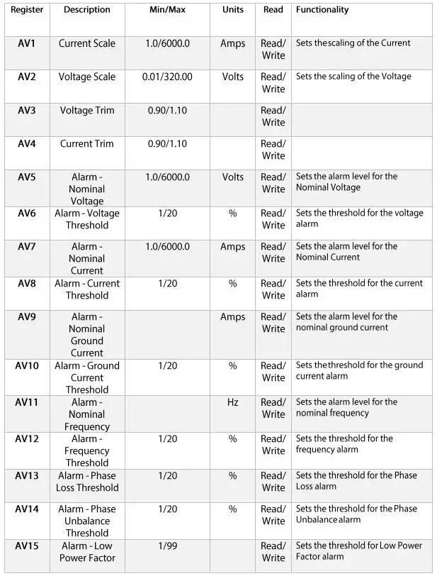 Senva-97008-Bacnet-EMX-User-Interface-Communications-FIG-11