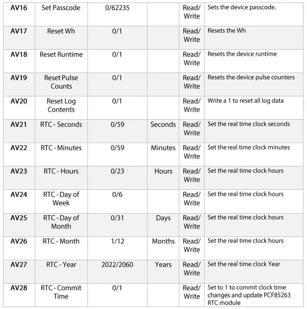 Senva-97008-Bacnet-EMX-User-Interface-Communications-FIG-12