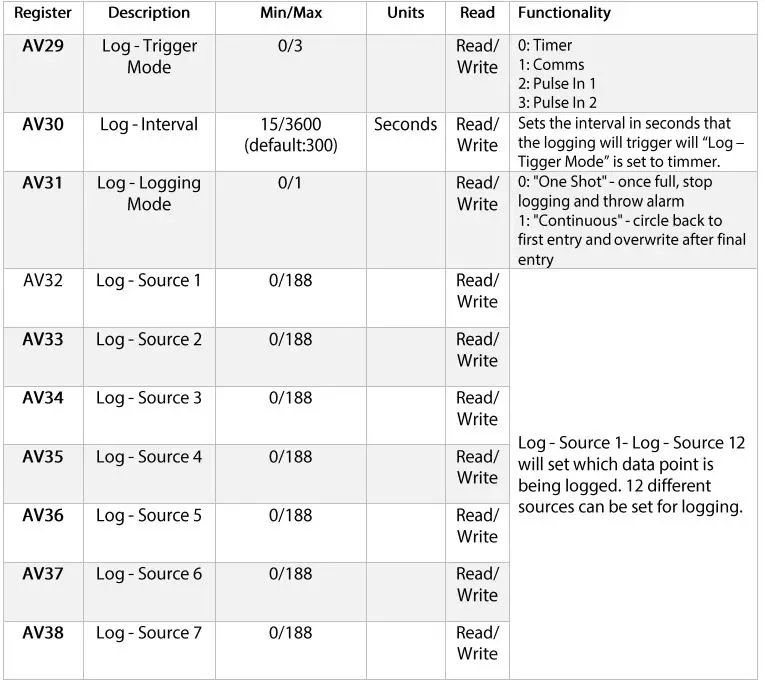 Senva-97008-Bacnet-EMX-User-Interface-Communications-FIG-13