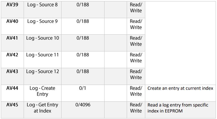 Senva-97008-Bacnet-EMX-User-Interface-Communications-FIG-14