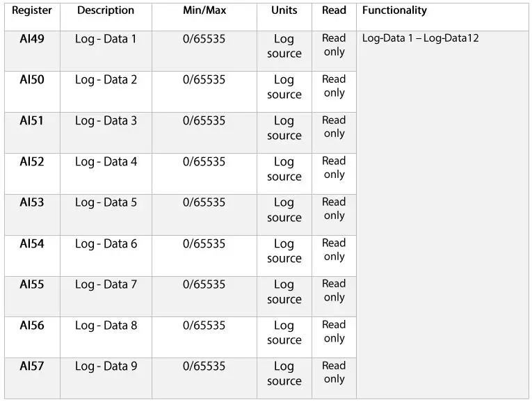 Senva-97008-Bacnet-EMX-User-Interface-Communications-FIG-15