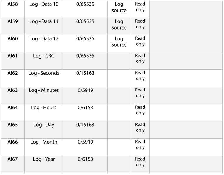 Senva-97008-Bacnet-EMX-User-Interface-Communications-FIG-16