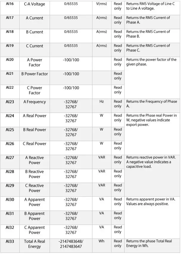 Senva-97008-Bacnet-EMX-User-Interface-Communications-FIG-8