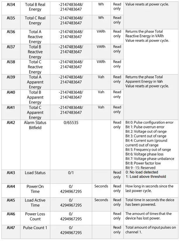 Senva-97008-Bacnet-EMX-User-Interface-Communications-FIG-9