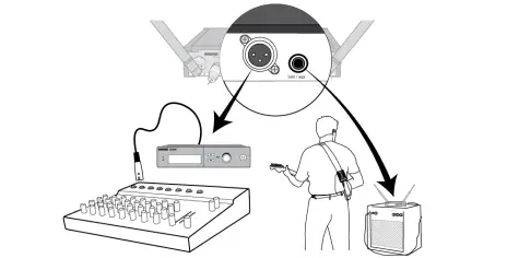 Set Up the Receiver 3