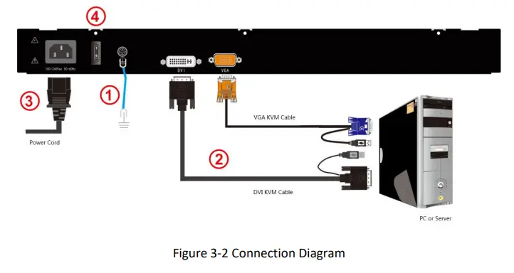 Connection Diagram 