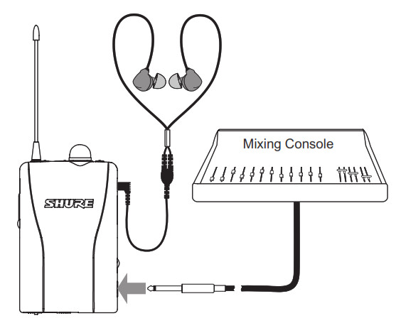 Shure PSM200 Personal Monitor - P2R Stand-Alone Wired Set-Up