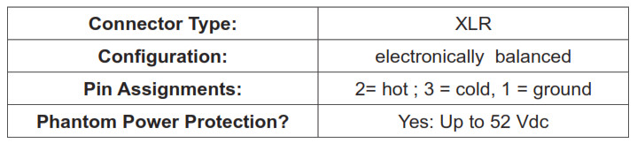 Shure PSM200 Personal Monitor - P2T Audio Outputs