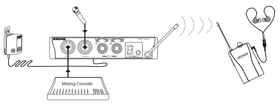 Shure PSM200 Personal Monitor - QUICK SET-UP GUIDES 1