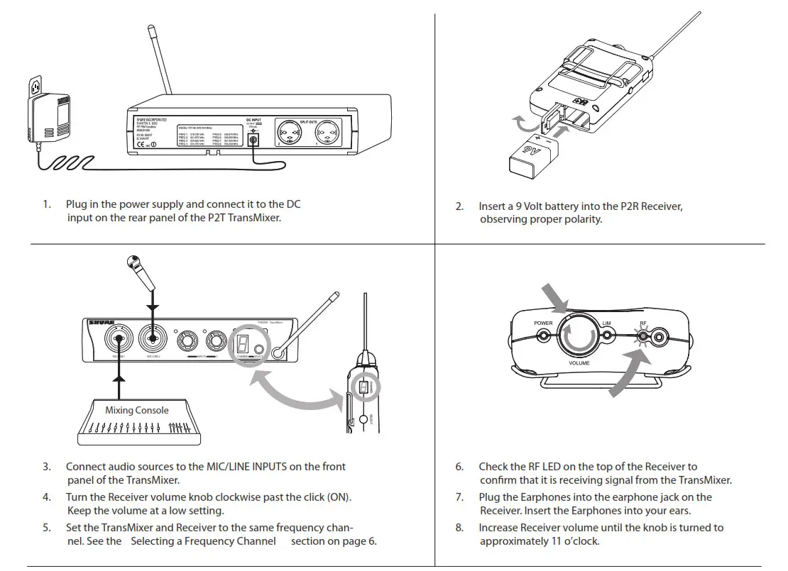 Shure PSM200 Personal Monitor - QUICK SET-UP GUIDES