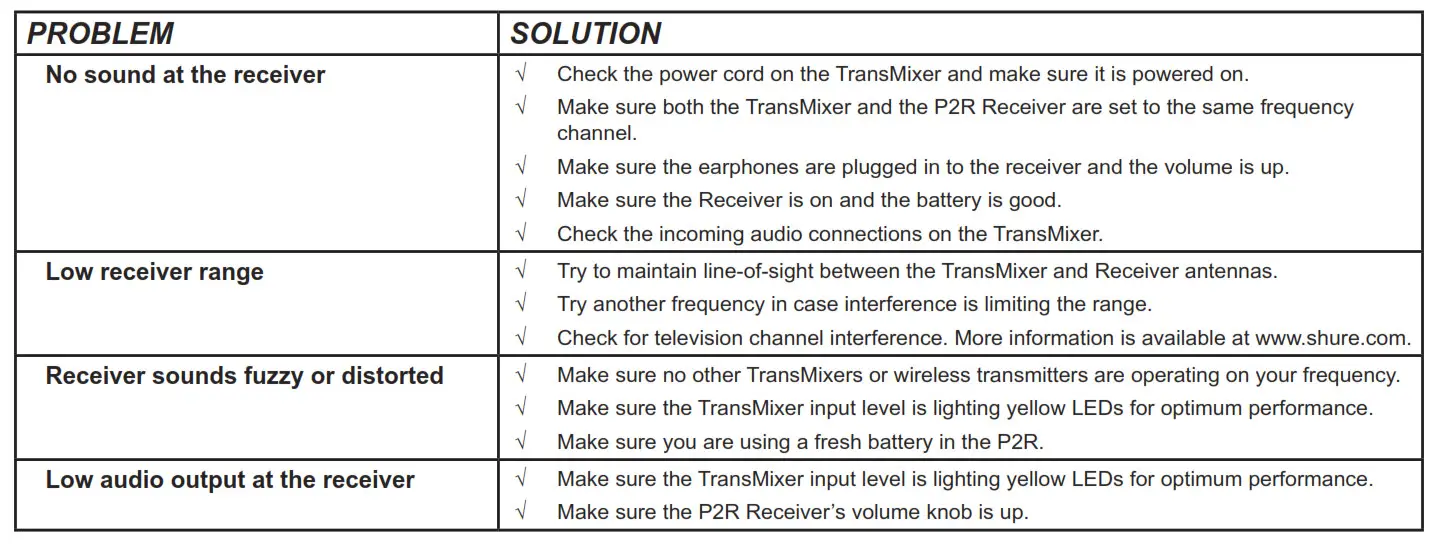 Shure PSM200 Personal Monitor - TROUBLESHOOTING