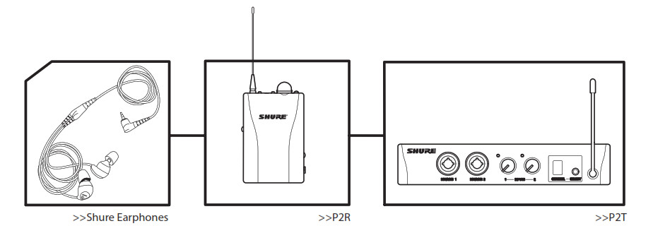 Shure PSM200 Personal Monitor