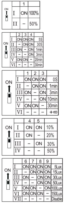 Simply Retrofits LED UFO High Bay-FIG5