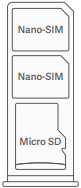Sims