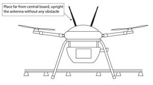 SkyDroid T10 Antenna correct position