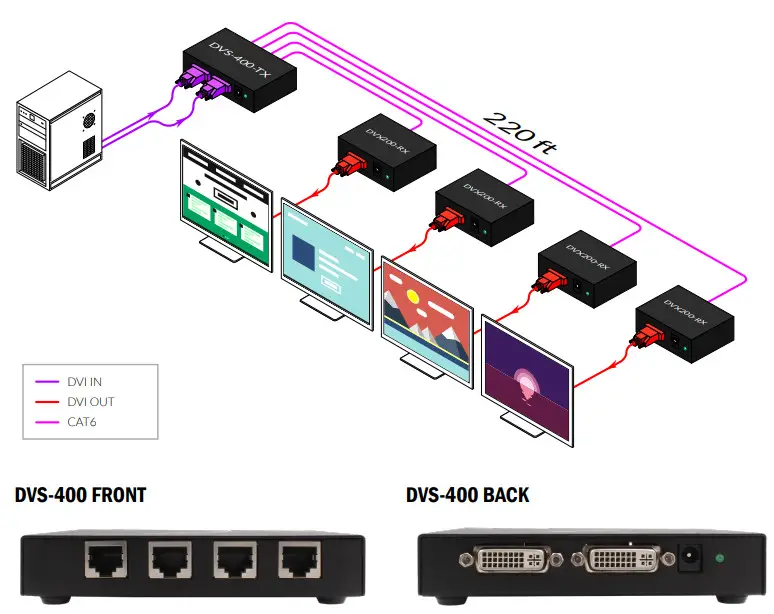 Smart-AVI DVS-400 4 Port DVI-D CAT6 STP Extender - HARDWARE INSTALLATION