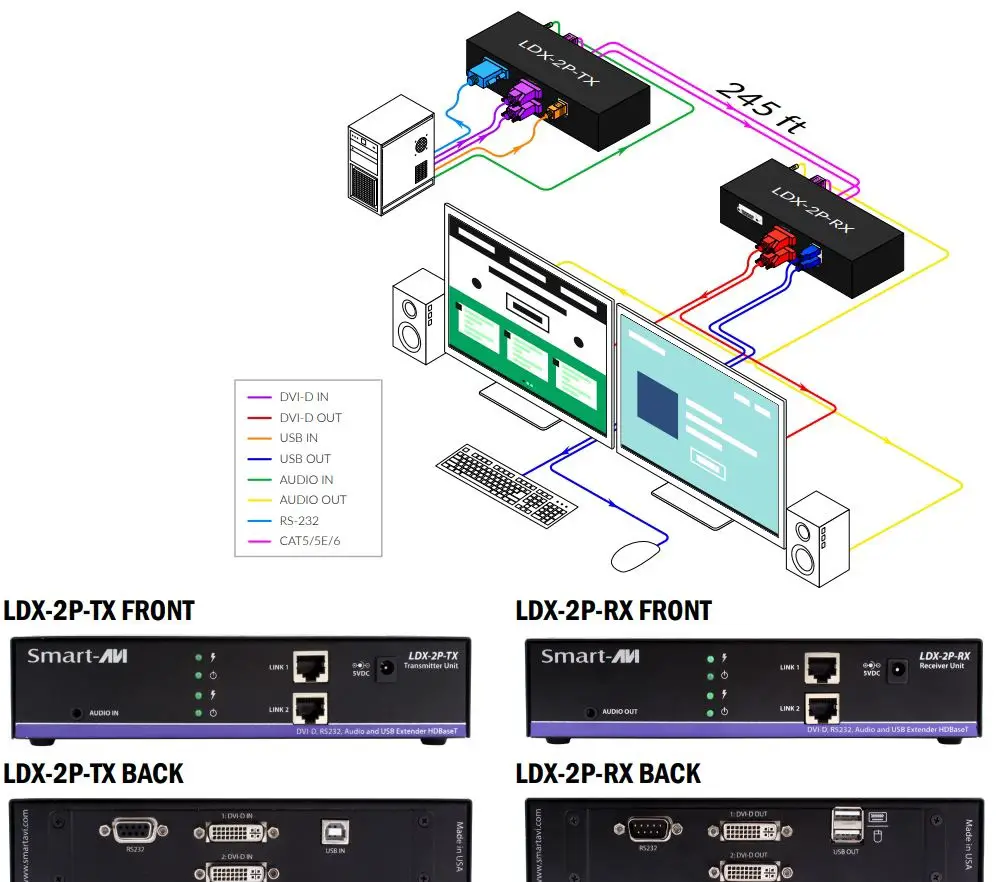 Smart-AVI-LDX-2P-Dual-Head-DVI-D-USB-Keyboard-Mouse-and-Audio-Extender-FIG-1