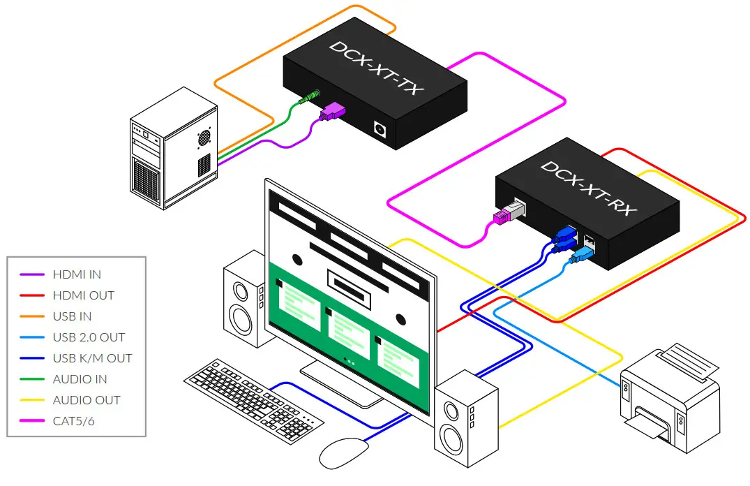 SmartAVI DCX-XT-TX 4k HDMI with Audio And USB 2.0 KVM Extender - Fig1